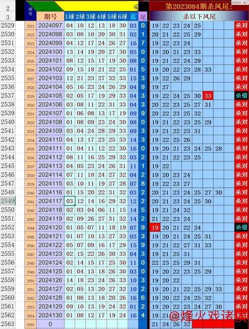 007期张雨双色球预测：红球尾数排除分析