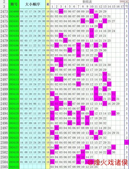 007期张雨双色球预测：红球尾数排除分析
