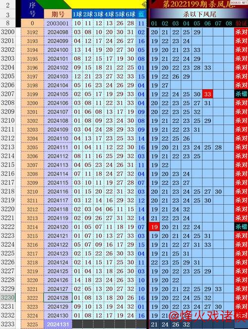 007期张雨双色球预测：红球尾数排除分析