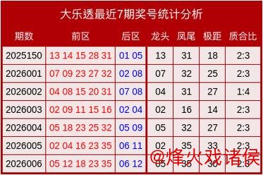 007期李敬大乐透预测：质合比解析与奖号推荐