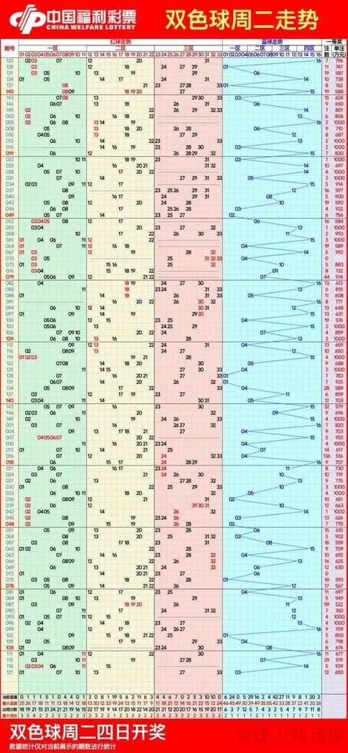 007期樊亮双色球预测：重号走势解析