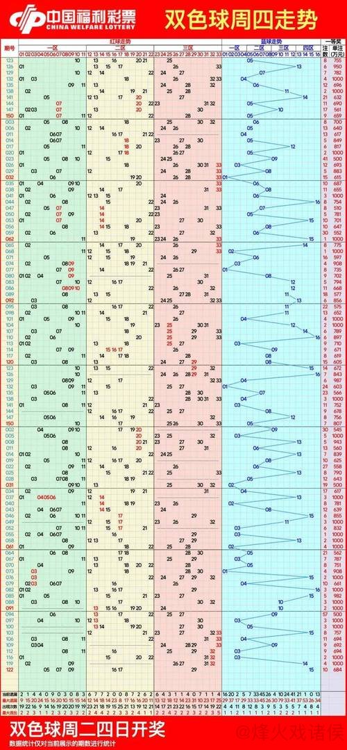 007期樊亮双色球预测：重号走势解析