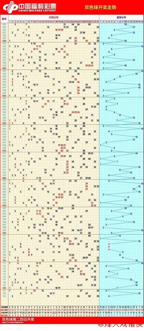 007期樊亮双色球预测：重号走势解析