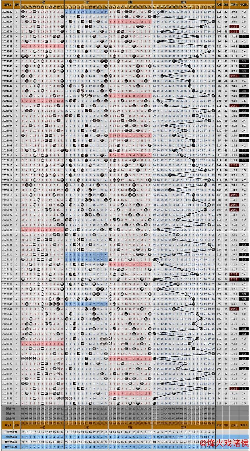 007期樊欣易双色球预测:和值走势解析 007期樊欣易双色球预测:和值走势解析