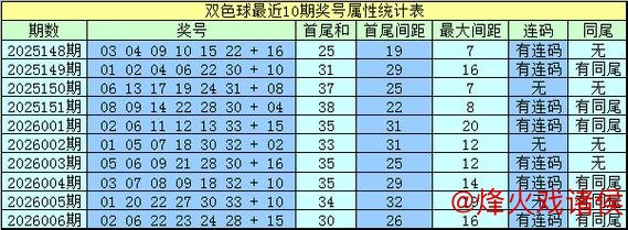 007期水镜双色球预测:绝杀一尾号码 007期水镜双色球预测:绝杀一尾号码