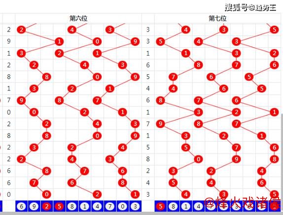 007期水镜双色球预测:绝杀一尾号码 007期水镜双色球预测:绝杀一尾号码