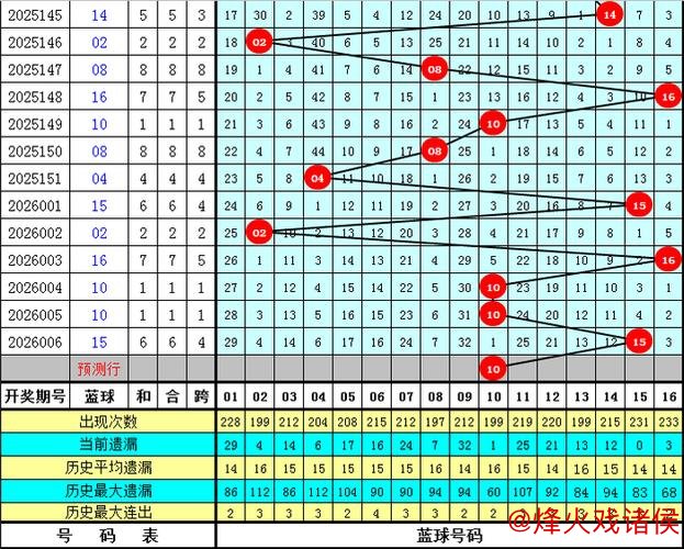 007期水镜双色球预测:绝杀一尾号码 007期水镜双色球预测:绝杀一尾号码