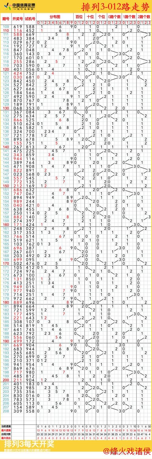 015期卜算子排列三预测：奇偶走势解析
