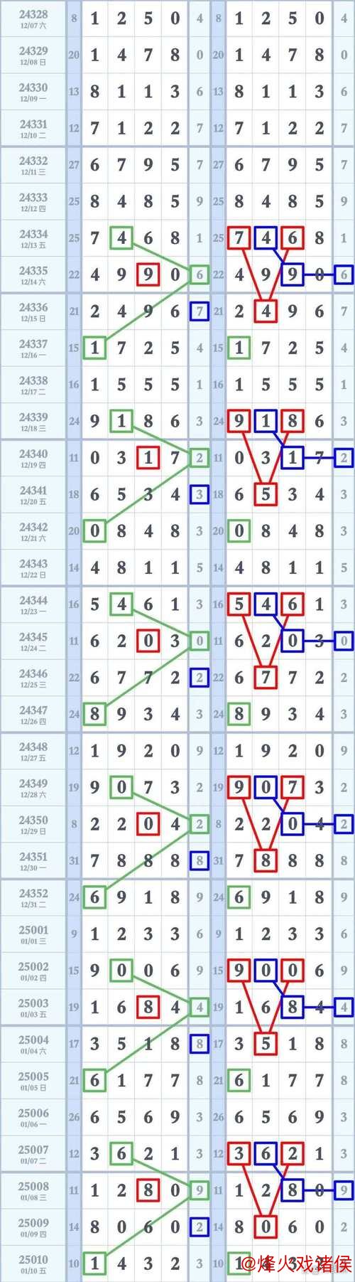 015期卜算子排列三预测：奇偶走势解析