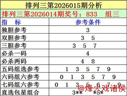 015期刘明排列三预测:独胆推荐 015期刘明排列三预测:独胆推荐