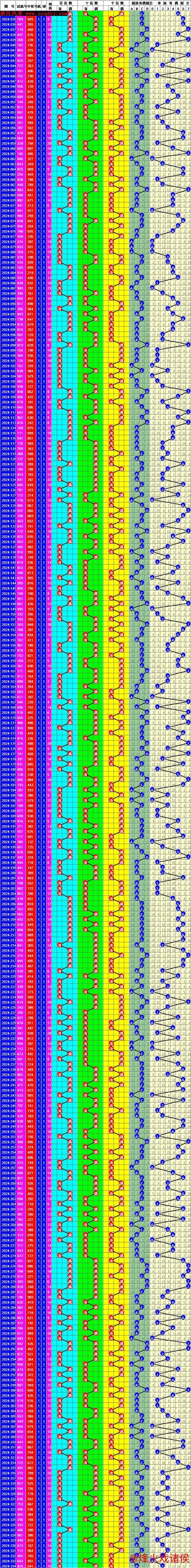 015期卜算子排列三预测：奇偶走势解析