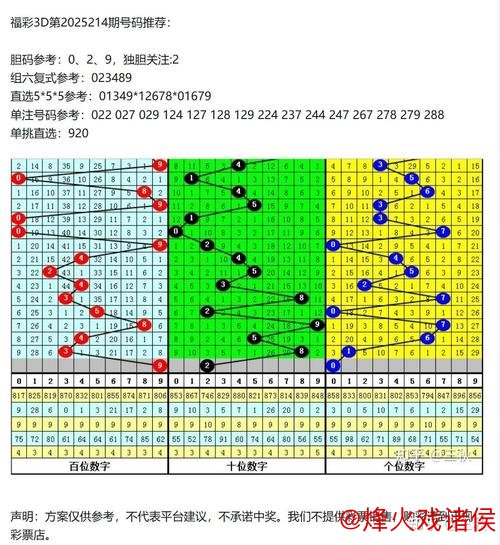 015期卜算子福彩3D预测：012路号码解析