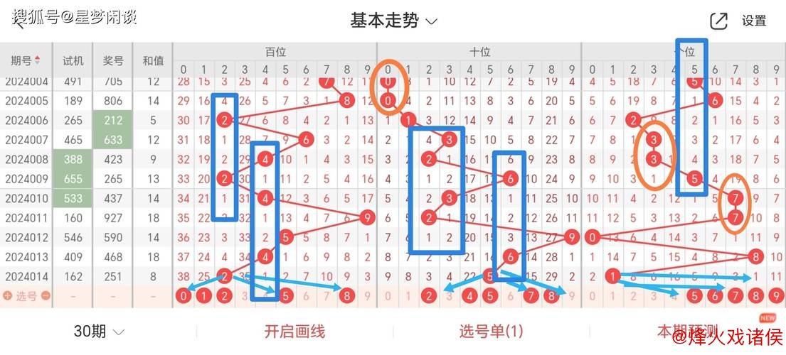 015期卜算子福彩3D预测：012路号码解析