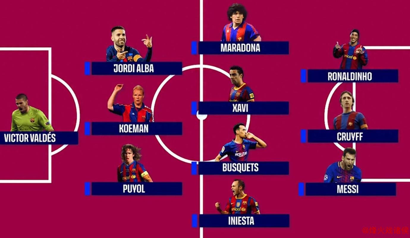 大罗选出最佳11人阵容：梅西C罗携手马拉多纳与贝利