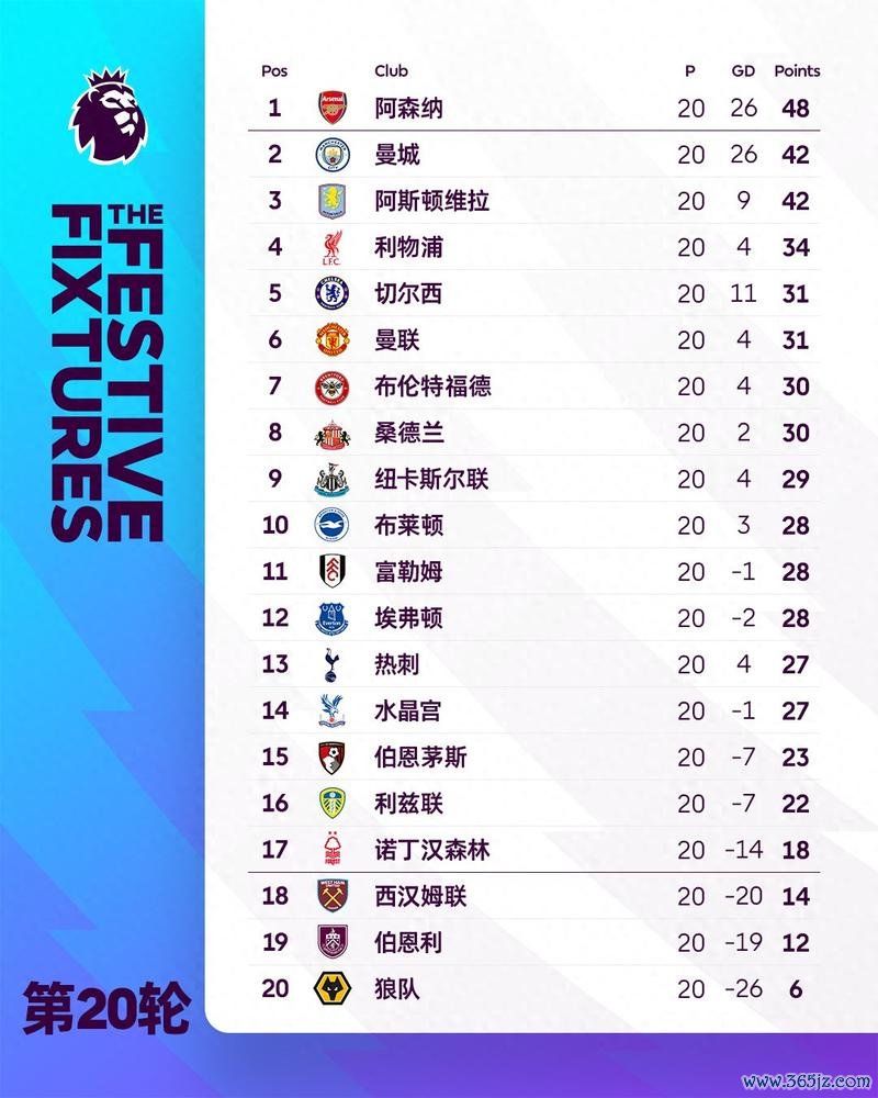英超第五名赔率：阿森纳极低赔率稳坐前列，曼城与纽卡斯尔并列次席