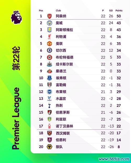 英超第五名赔率：阿森纳极低赔率稳坐前列，曼城与纽卡斯尔并列次席