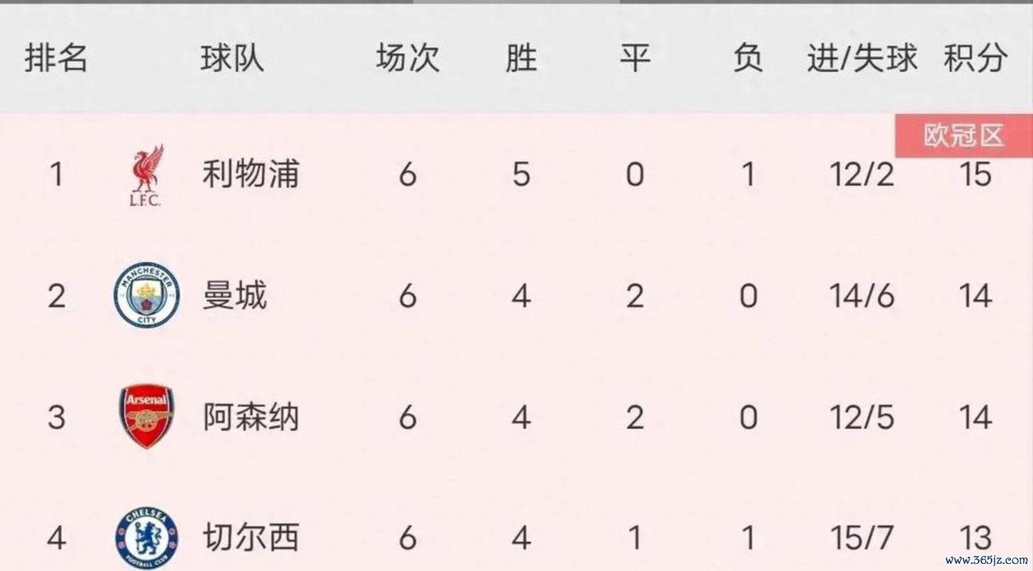 英超第五名赔率：阿森纳极低赔率稳坐前列，曼城与纽卡斯尔并列次席