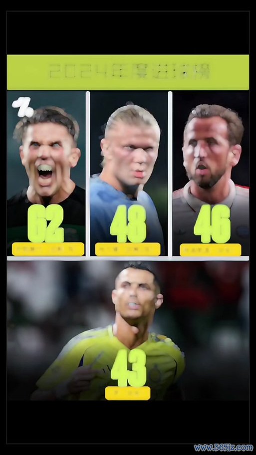 英超节礼日进球排行：凯恩7战10球领跑