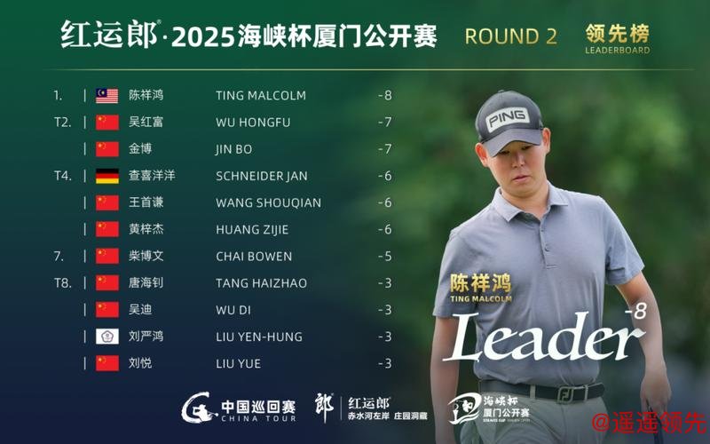 2025海峡杯厦门公开赛次轮战罢 陈祥鸿稳守榜首